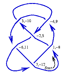 File:DTNotation.gif
