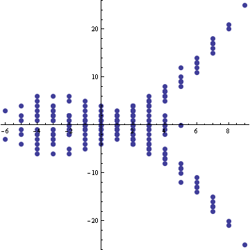 File:Finite Type Vassiliev Invariants Out 3.gif