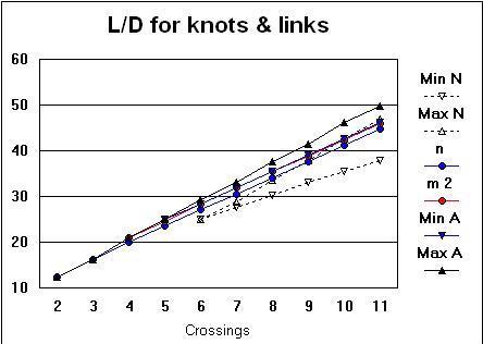 Ideal LD KL graph.JPG